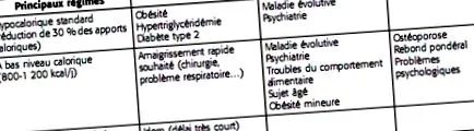 kalóriatartalmú étrend