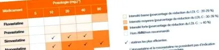 indicate pentru