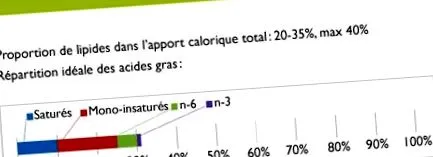 cardiovascular