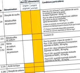 хімічних
