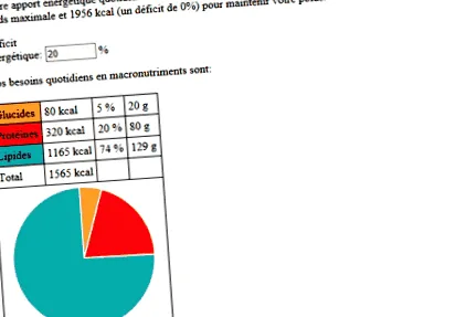 вуглеводів вміст