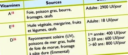 micronutrienți