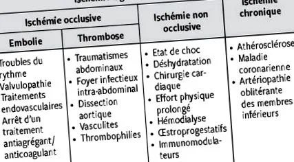 medical