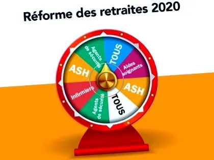 reformă pensiilor