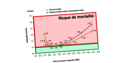 útmutató Táplálkozási