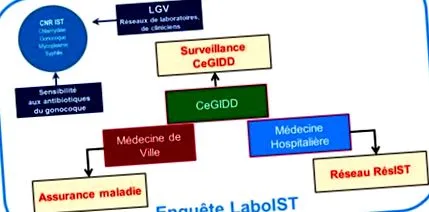 infecții