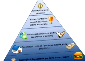 progresszióskála