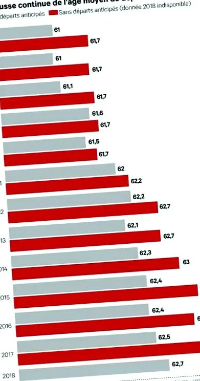 средната възраст