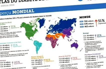 diabetul