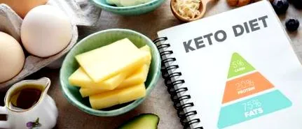 ketogén
