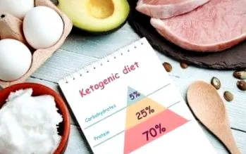 ketogén