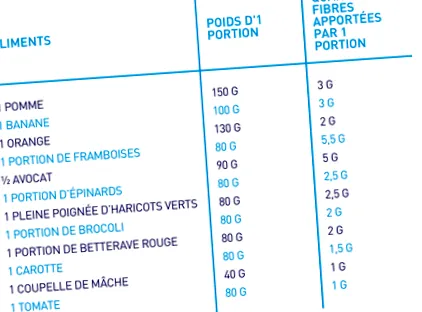 Fructe legume proaspete