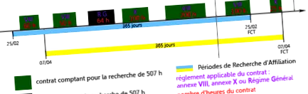 szakaszos jogosultság