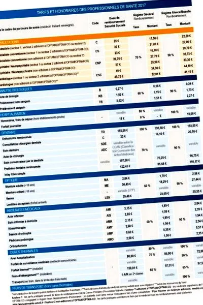 основою відшкодування