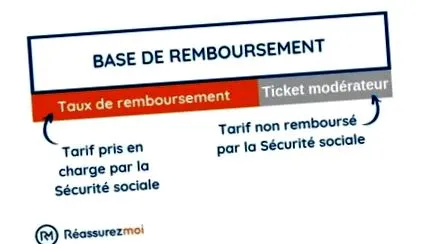 sociale