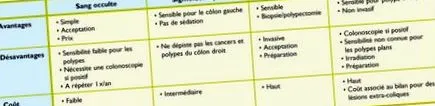 colorectal swiss