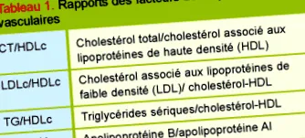 lipidapolipoprotein