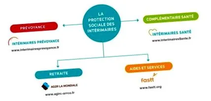AG2R MONDIALE