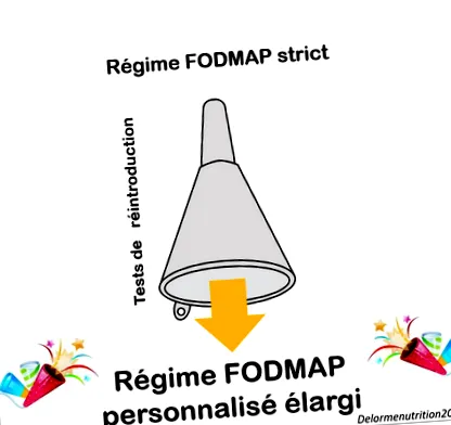 fodmap