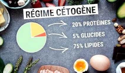 ketogén