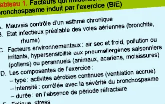 sport kolinerg urticaria