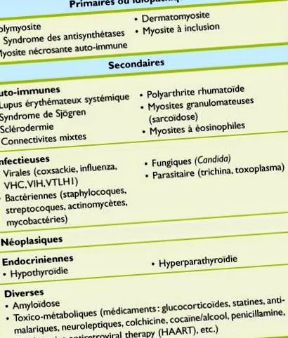 gyulladásos