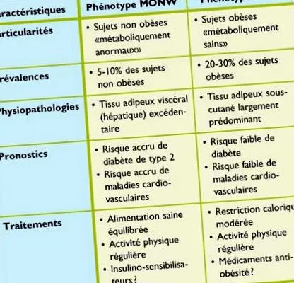 testsúlyú