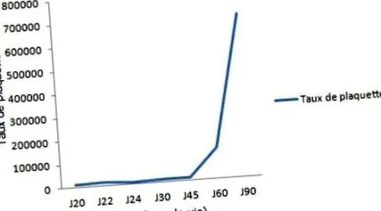 тромбоцитопенія