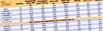 magneziu