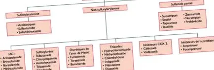 medical