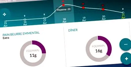 fodmap