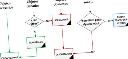 eses