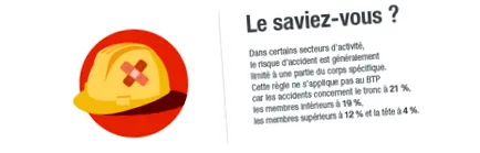 limitează