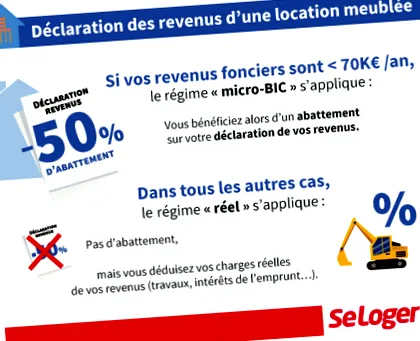 venitul imobiliar