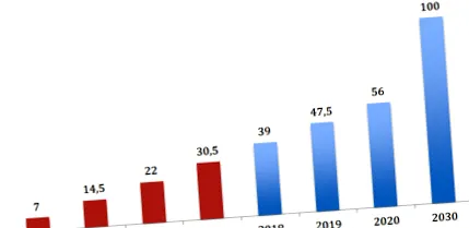 оподаткування