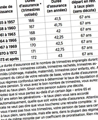 crous