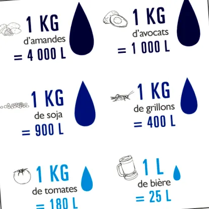 water