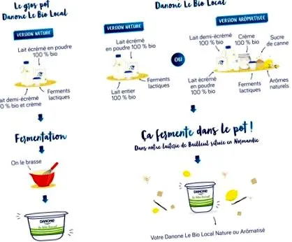 Danone Intézet