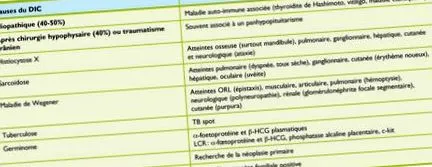 diagnosticul