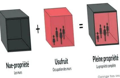 ingatlanadományok