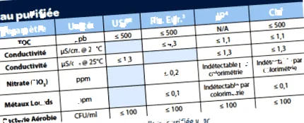 minőségű gyógyszerészeti