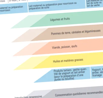prevenire