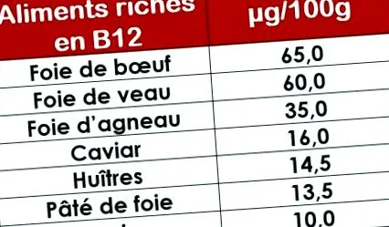 bolii