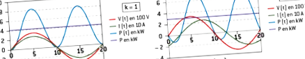 синусоїдальна