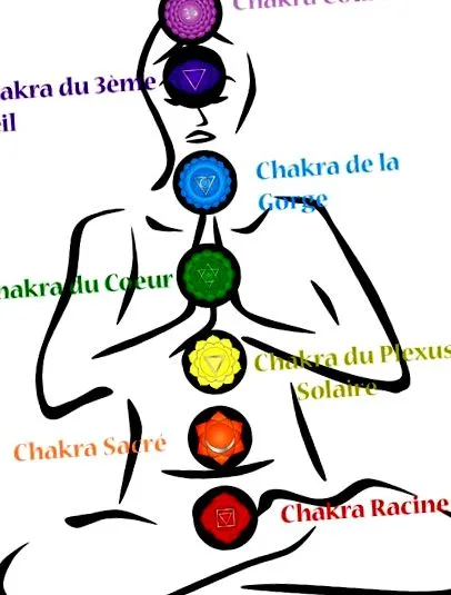 chakre