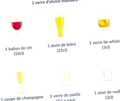 alcoolului