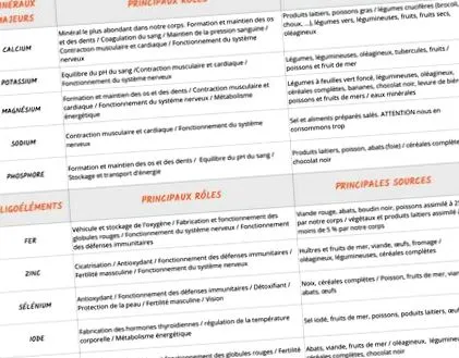їсти