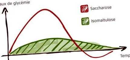 anyagcserére optimalizált