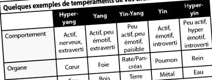 produsele macrobiotice