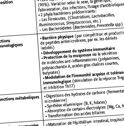 microbiota reumatismul